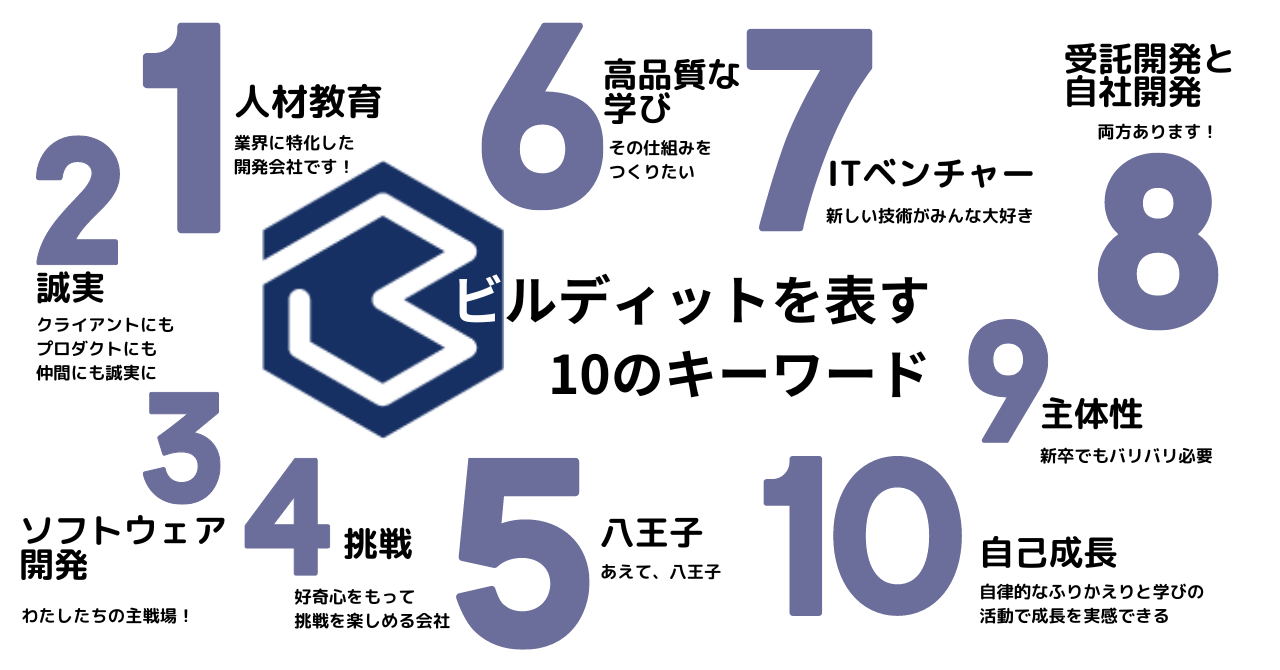 開発企業の23卒メンバークロストーク