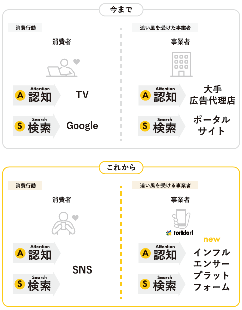 IR note】toridoriの事業紹介（全容・toridori base編） | 株式会社トリドリ