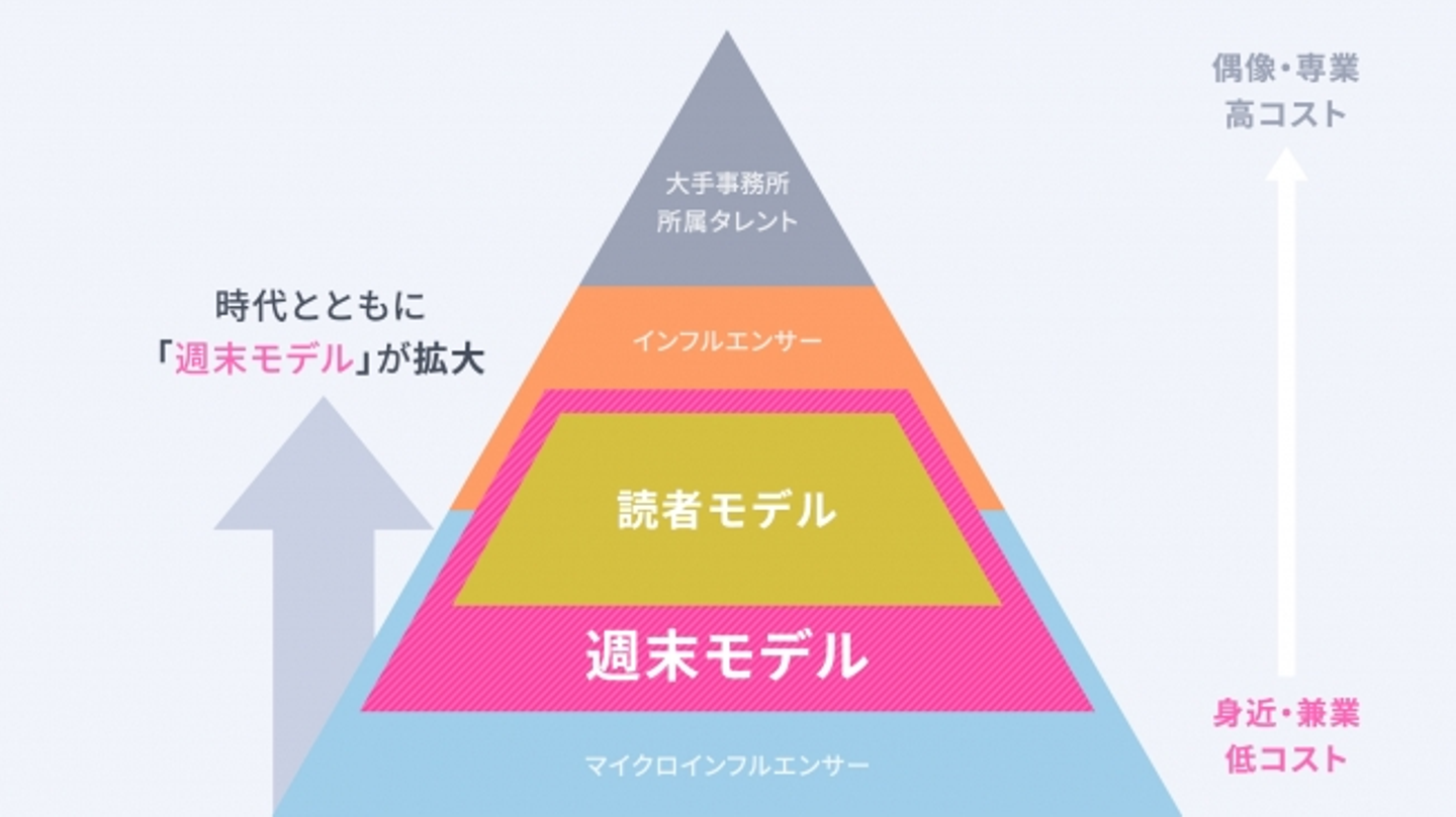 Article content