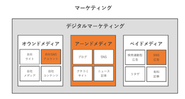 デジタルマーケティング業界には、オウンドメディアを手掛けるSEO やコンテンツ制作の会社 、   ペイドメディアを手掛ける広告代理店は数多く存在します。一方で「アーンドメディア」を手掛ける会社は極めて少なく、ホットリンクはその数少ない会社のひとつです。多くの企業が活用に苦戦している「アーンドメディア」にフォーカスした支援を行っています。 