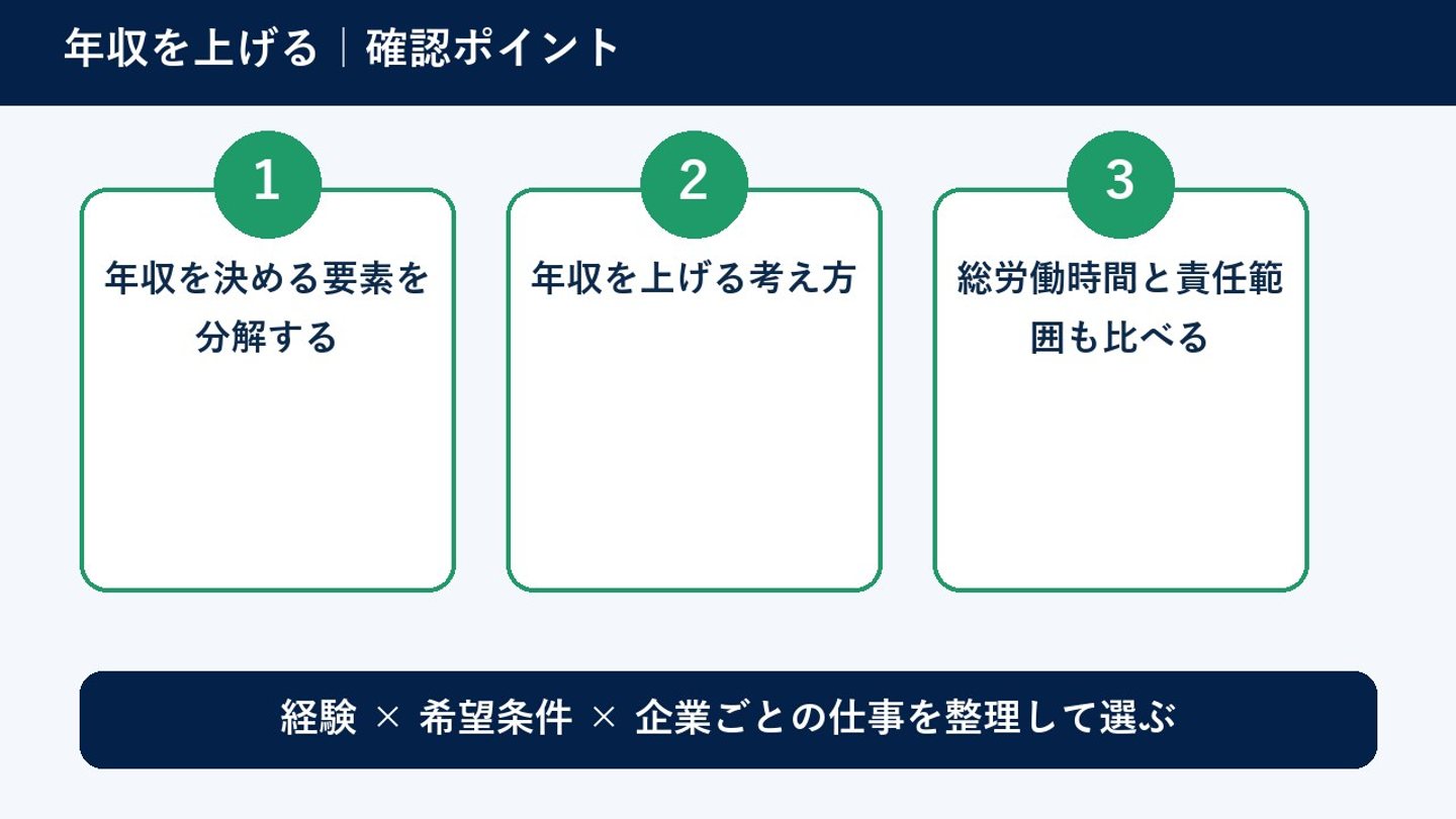Article content