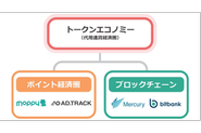 インターネットマーケティングを通じて豊かな世界を実現する、それが当社の経営理念です。