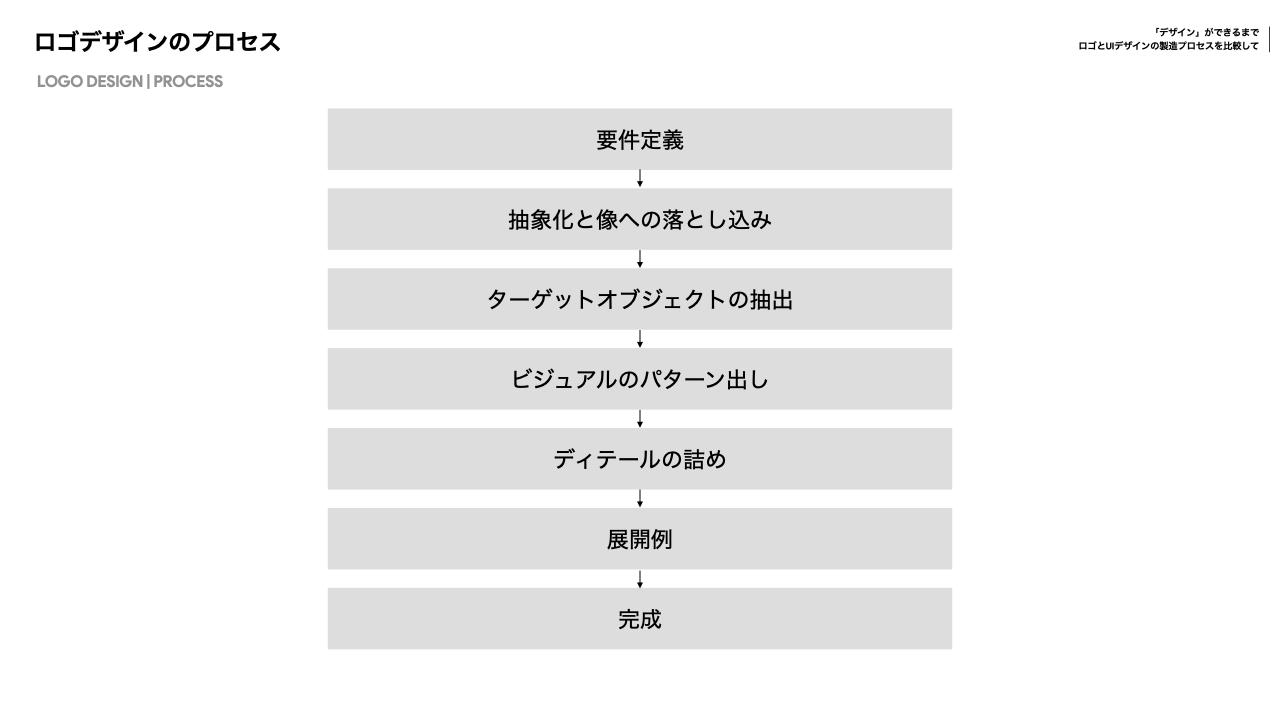 Lightning Talk_｢デザイン」ができるまで ：ロゴとUIデザインの