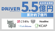 既存株主であるLINEヤフー株式会社のCVCやインドネシア最大級のシード投資ファンドであるEast Venturesに加え、2025年3月にはヤフー株式会社元社長率いるBoost Capital、株式会社京都フィナンシャルグループ傘下の京都キャピタル、ごうきんSkyland Next Fundなどから5.5億円の資金調達を実施！累計資金調達額は約7億円に。