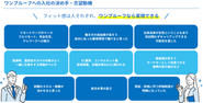 【フィット感は人それぞれ。あなたがワンプルーフを選ぶ理由は？】 「前職のスキルを活かして、多種多様なECに関わりたい」「フルリモートとズレ勤で、暮らしを大切にしたい」など、メンバーが入社を決めた理由は様々。ただ共通しているのは、全員が「ここなら自分らしくプロとして輝ける」と確信したことです。 明確な評価シートに基づく年2回の給与見直し、そして面接時に感じた「この仲間となら頑張れる」という直感。あなたの「叶えたいキャリアと働き方」も、きっとここで実現できます。