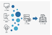 ユーザーの心理・態度を分析するデータサイエンス