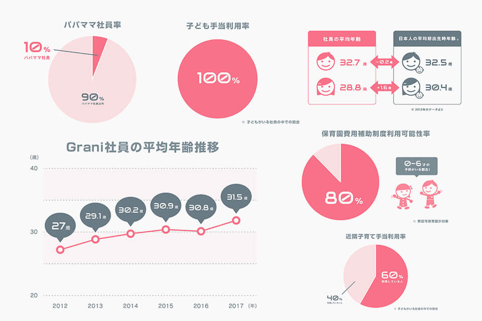【子ども手当】って本当に使われているの？グラニ社員のリアルな制度活用実態調査！