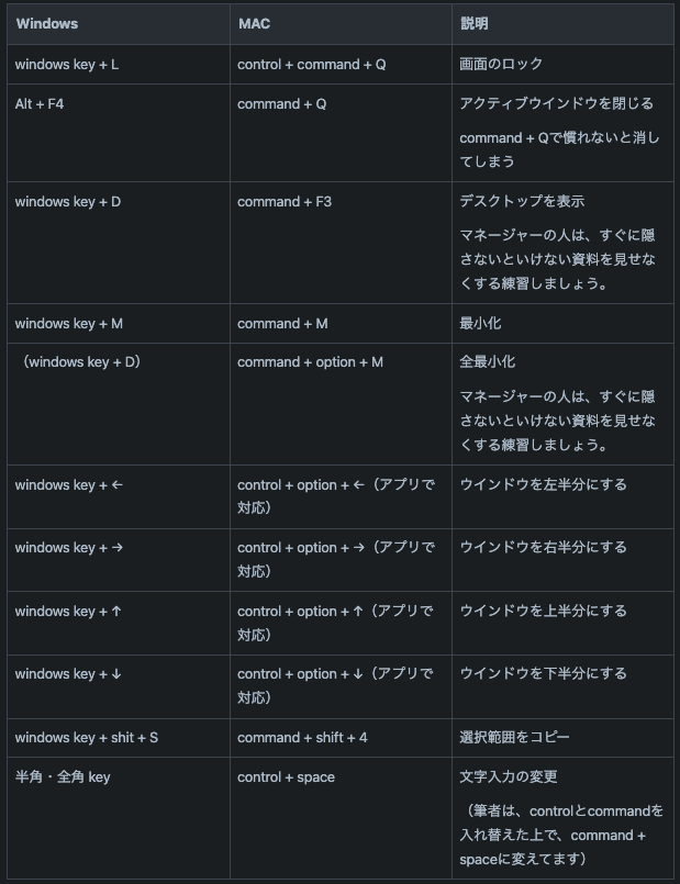 Macのお役立ちツール・セットアップ（2024/04版） | Wantedly