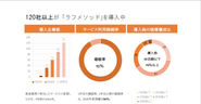 5年前に、拡大成長する為の人事・組織戦略＝「ラフメソッド」考案し、コンサルティングの継続率は92％。現在では、上場企業のアドバイザーも依頼されるようになった。