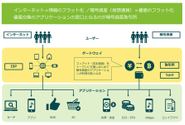 暗号資産取引所はあくまでスタートにすぎません。将来はアプリケーションレイヤーまでサービスを広げ、より実用的なサービスを展開したいと考えています。