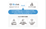 SaaSが提供する価値