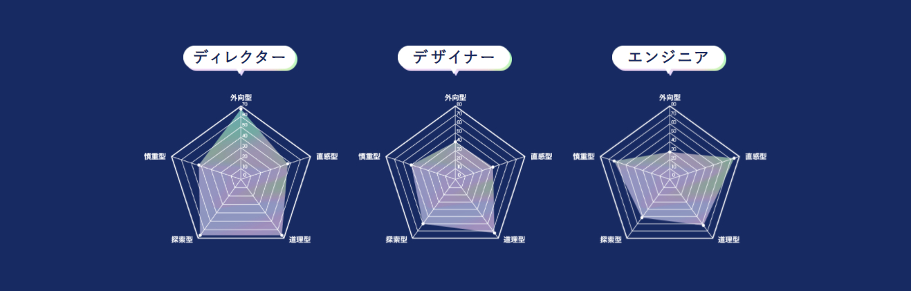 社員紹介～Personnal Data～