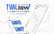 TVAL nowは放送中のテレビ番組の視聴率を無料・登録不要で見られるサービス