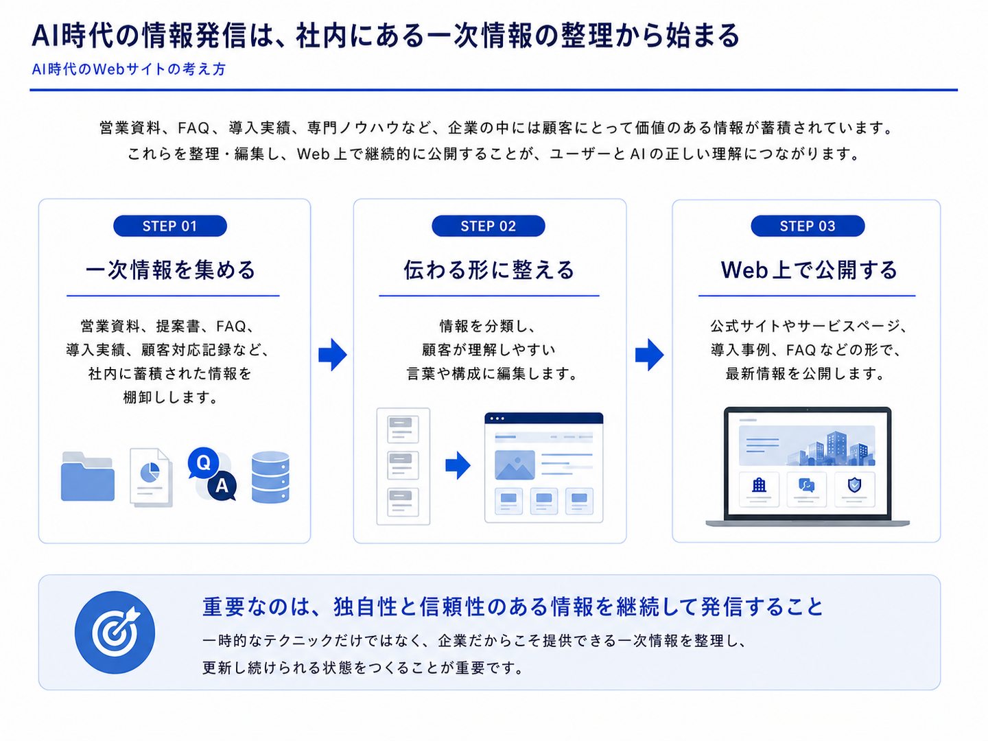 Article content