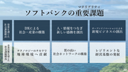 「すべてのモノ、情報、心がつながる世の中を」というコンセプトの下、6つのマテリアリティ（重要課題）を特定し、これらに「Beyond Carrier戦略」を通じて取り組むことで企業価値の向上と持続的な社会の実現を目指します。