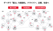 物流ビッグデータで「運ぶ」を最適化する