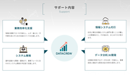 サービス内容