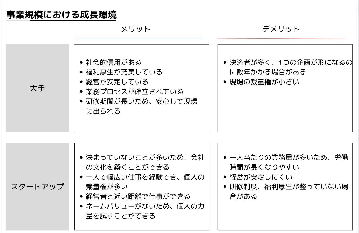 ソーシャルグッドを通じて社会課題の解決を目指すあなたへ。欠か