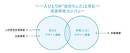 JMAMは一人ひとりの自分らしさと歩む成長伴走カンパニーです。学びのデザイン事業・時間デザイン事業の2ドメインで、「人材育成支援事業」「出版事業」「手帳事業」3事業を展開しています。