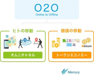 インターネットマーケティングを通じで社会を豊かな世界を実現する、それが当社の目標です