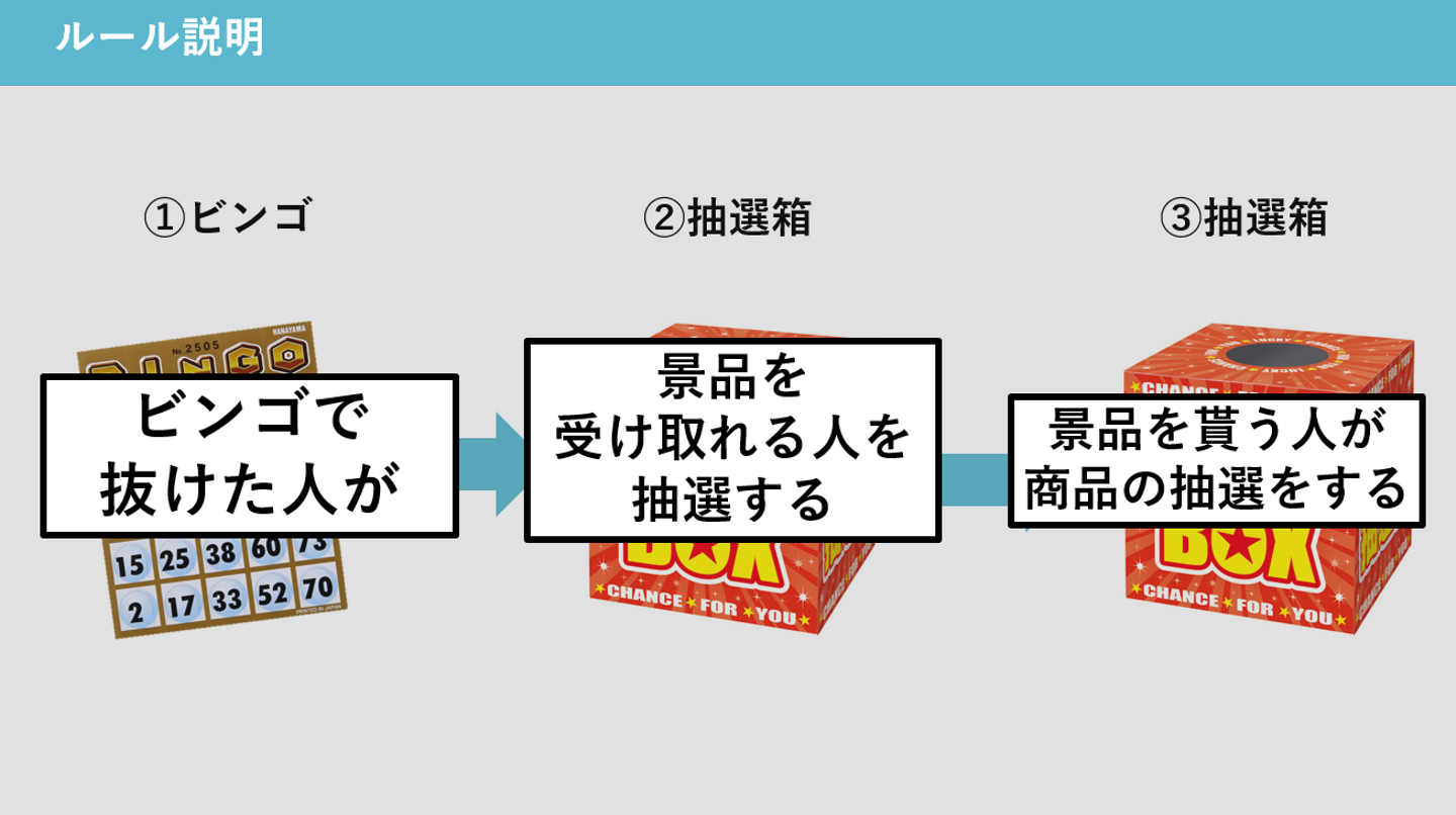 Article content