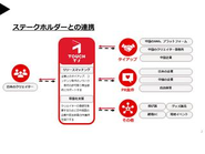 TOUCH TVクリエイター様向けビジネスモデル