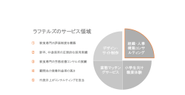 「ラフメソッド」を掲げ、顧問先を選ばれる会社・業界にすべく、働き方改革からスタートし、拡大成長を遂げる。