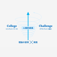 「リカレント教育」を体系化した学びの場が社内にはあります。様々な理論や原則を学び、実践的な取り組みを通して、不確実な世の中において想定外のことが起こっても自ら判断し柔軟性をもって適応できるように心身を鍛えます。