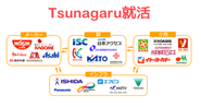 業界を代表する企業と連携して、サプライチェーンという観点から業界のつながり（リアル）を伝え、学生を育てる取組み