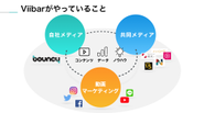 Viibarがやっている3つの事業