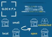 SLOCモデル