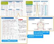 一人ひとりの学習アドバイス付きの個人成績表