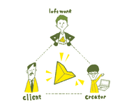 "橋渡し役"としてロフトワークが活躍します！