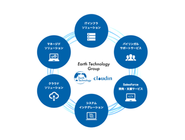 企業のグローバル化を多方向から支援