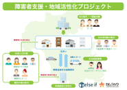 障害者支援・地域活性化プロジェクト