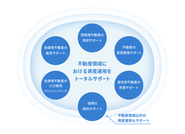 投資用不動産の売却、購入、運用を中心に、保険や少額投資など、お客さまの資産運用を総合的にサポートします。