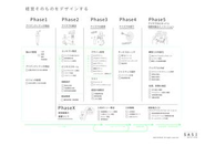 私たちのサービス範囲、フローを示した図です。フェースを５つに分けて、アイデンティティのヒアリングから売上UPまで中長期的に伴走し続けるスタイルを提案、提供しています。