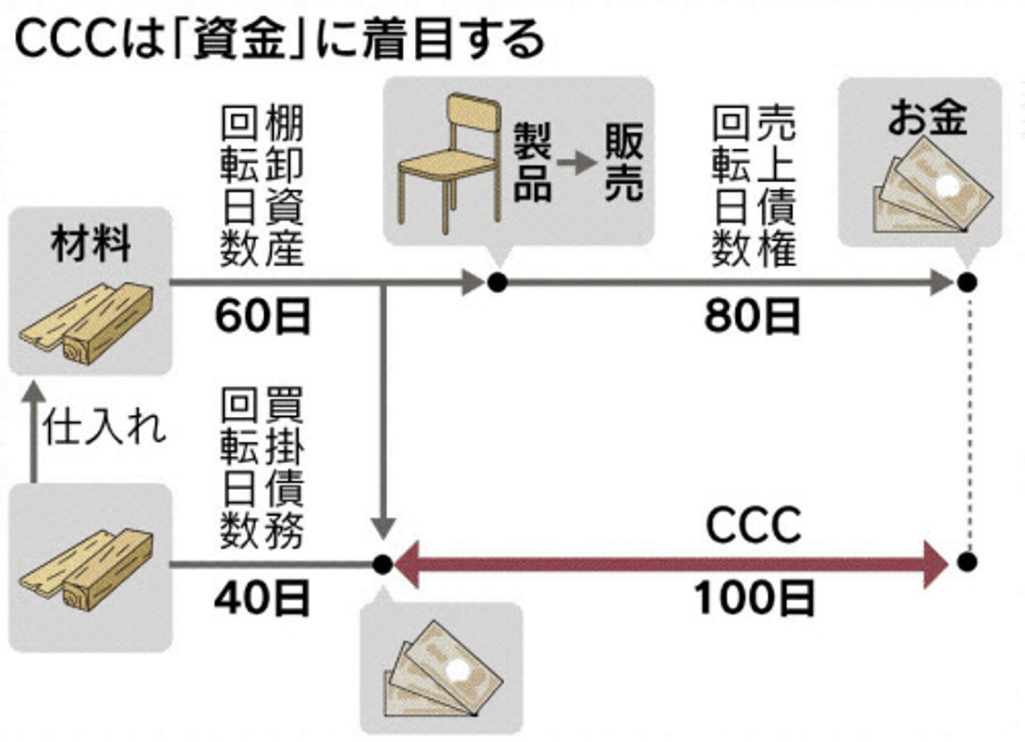 Article content
