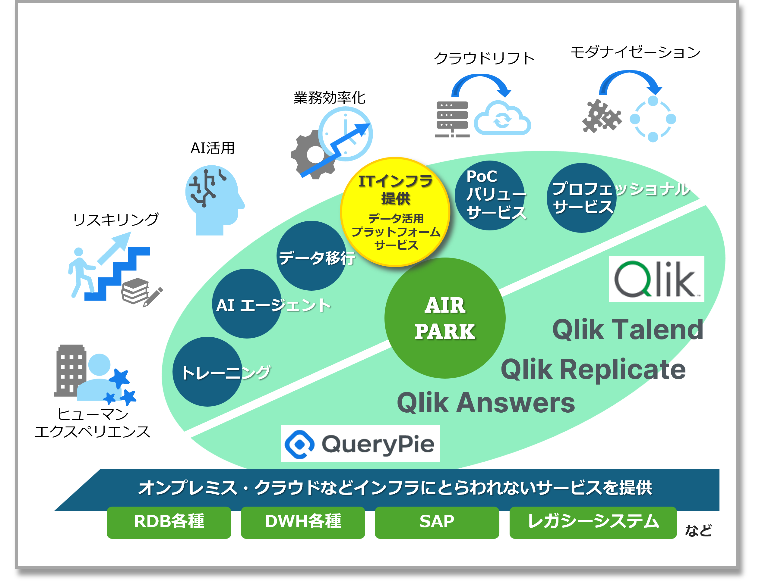 なぜ、独自サービス【AIR PARK】