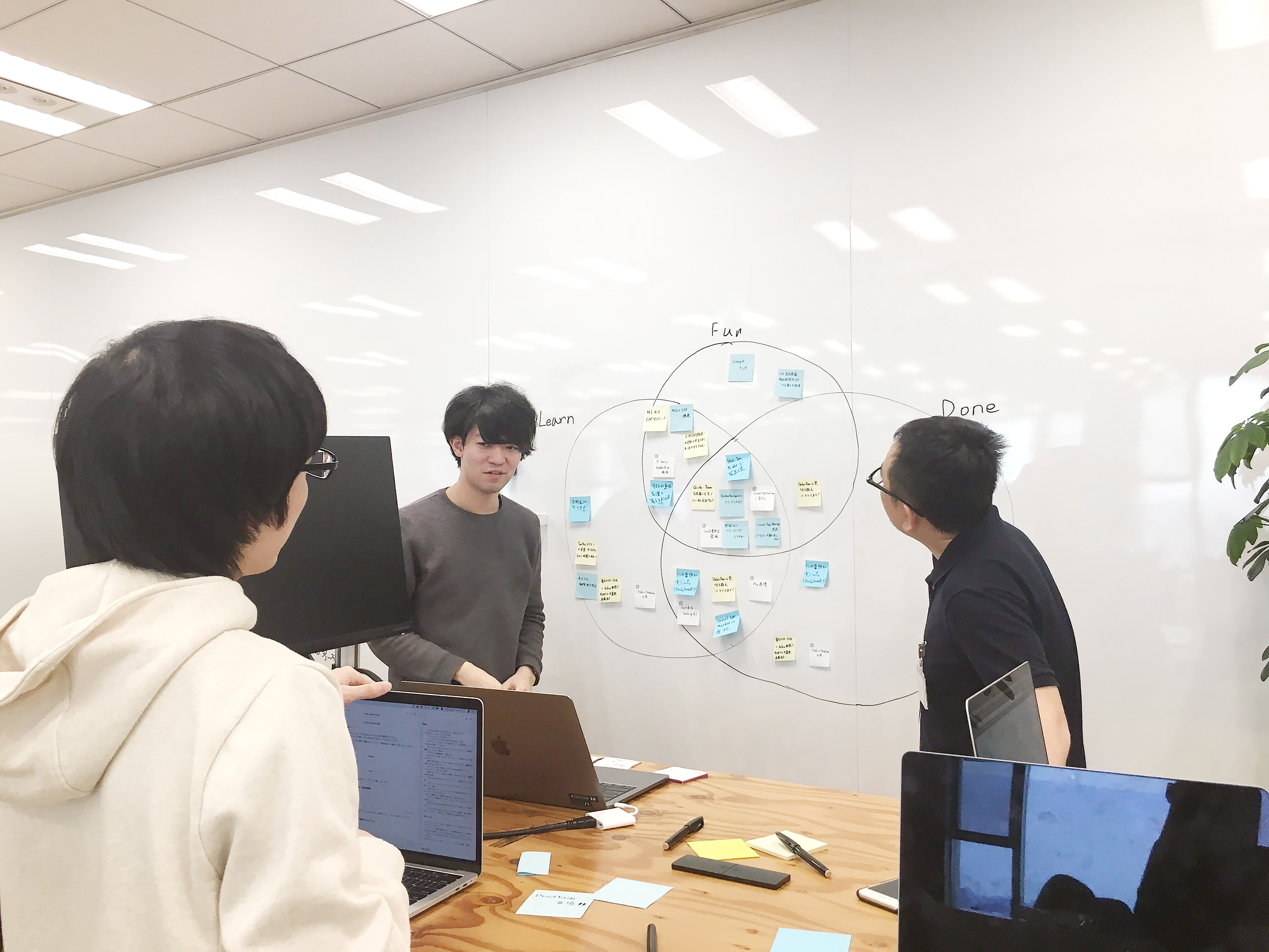 Fun/Done/Learnで振り返ろう！