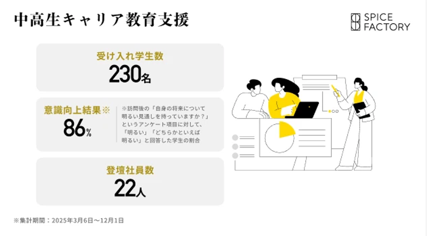 Article content
