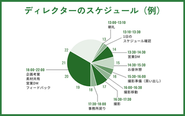 夜の撮影に合わせた勤務時間になっています！ 効率的に働けるように、社内制度も整えていきます！