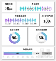 数字で見るアースシステムズラボラトリー