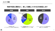 チームに関して