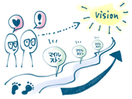 フロントエンド開発はプロジェクトの工程の中では最後の方に位置付くことが多い領域ですが、組織の持つ大きなビジョンやビジネス上のマイルストンを確認して、様々なニーズや課題が混在した複雑なサービスについての意識を持つことも重要です。開発の目的が別のところに逸れていないかなどを常に確認しています。