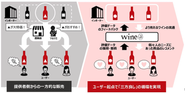 ワインのDX化