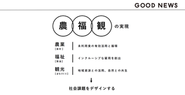 農・福・観の考え方