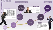 スマホ決済サービス　PayB
