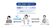 夜間対応は弊社看護師が介護施設と直接電話でやり取りをします