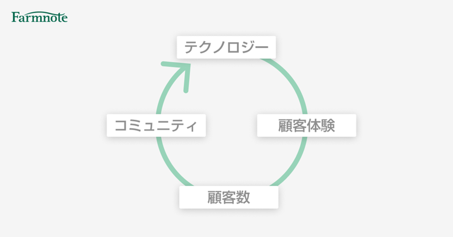 Article content